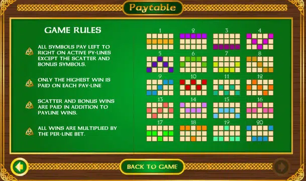 Auszahlungstabelle an Spielautomaten