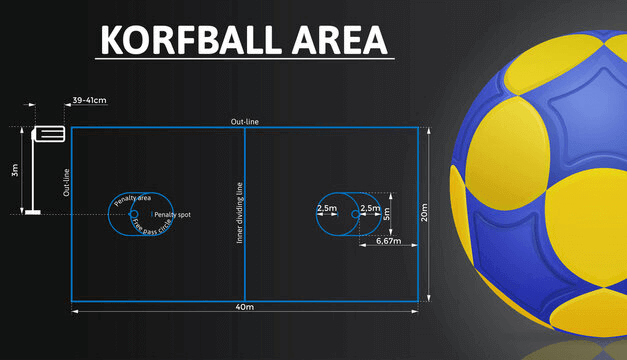 Korfball regeln