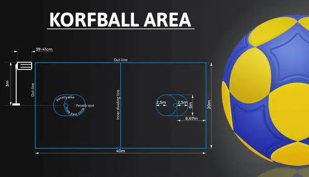 Korfball regeln