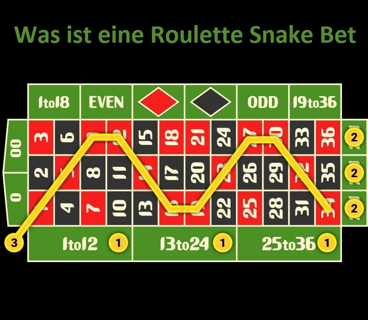 Was ist eine Roulette Snake Bet?