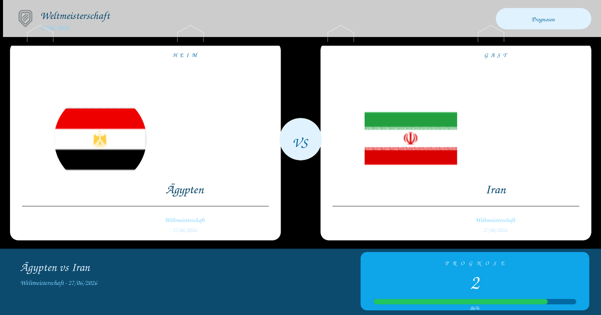 Graphic showing an Egypt vs Iran World Championship matchup: Egypt flag on the left card, Iran flag on the right card, a centered VS circle, and a blue prognosis panel with the score 2 at the bottom.