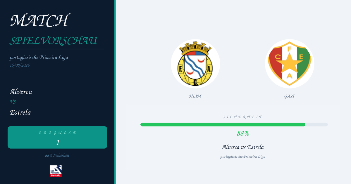Two-panel match preview: left dark panel labeled MATCH SPIELVORSCHAU with Alverca vs Estrela; right side shows team logos and a green 88% probability bar for the match (Portuguese Primeira Liga).