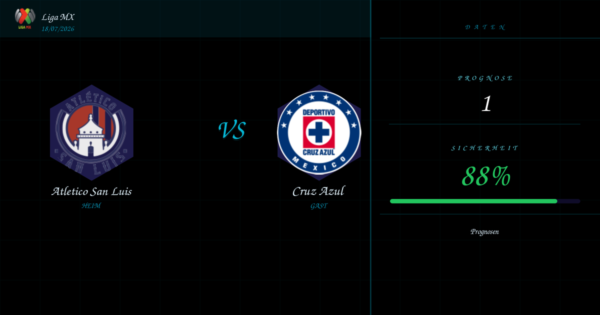 Atletico San Luis vs Cruz Azul — Prognose | Liga MX | 18/07/2026