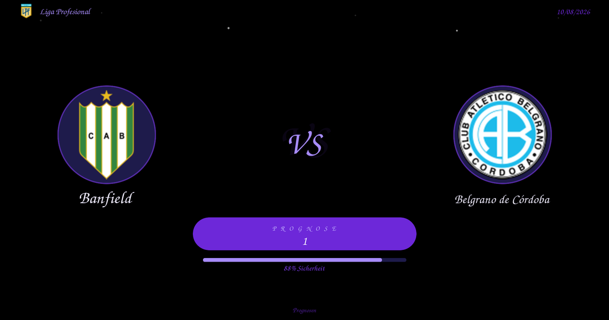Prediction screen for Banfield vs Belgrano de Córdoba with a purple rounded PROGNOSE bar and 88% Sicherheit, league branding top corners.
