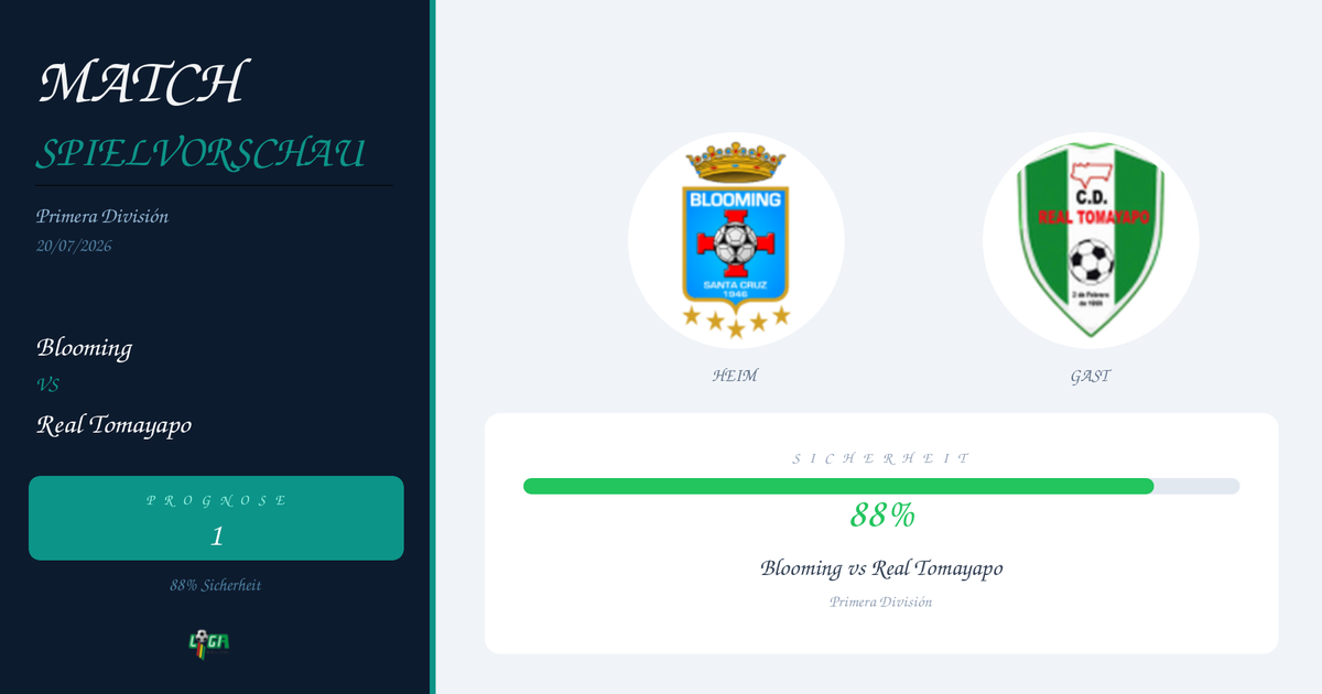 Match preview screen: two circular team crests (Blooming and Real Tomayapo) on a light background, with a white card showing a green progress bar and 88% Sicherheit; titles Blooming vs Real Tomayapo beneath the logos.