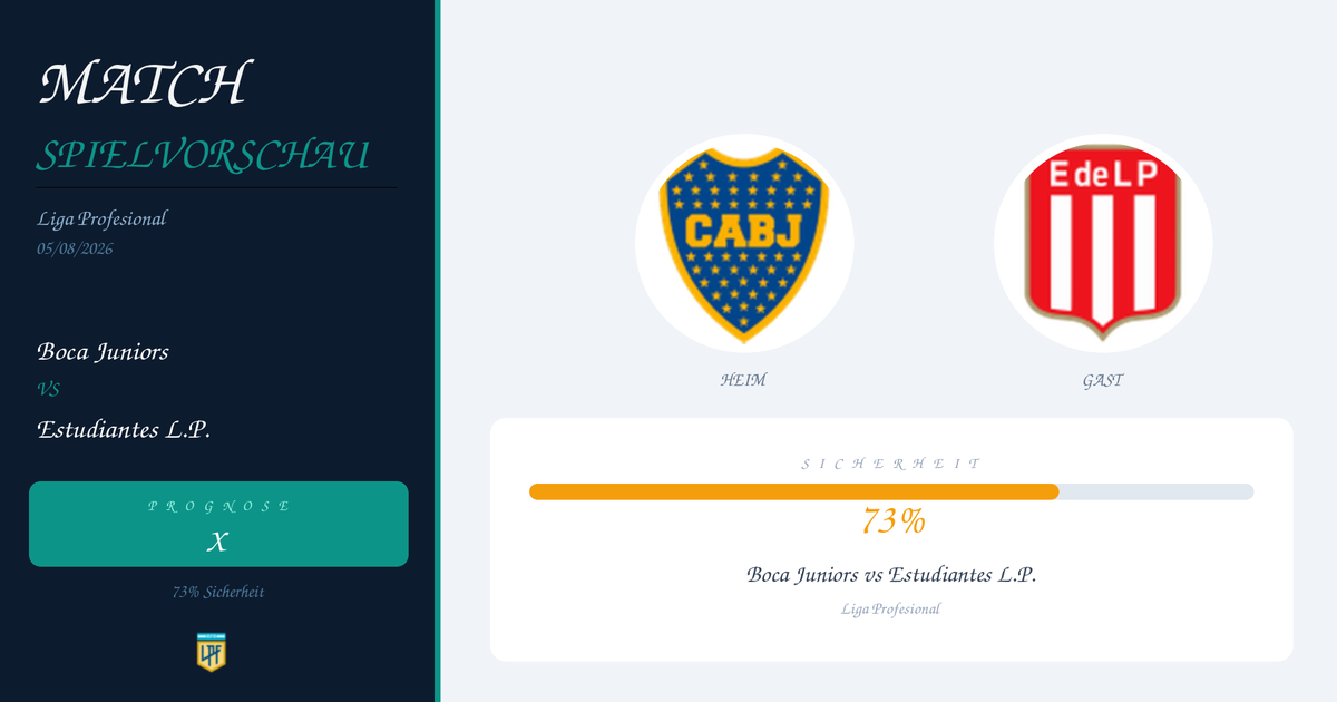 Match preview screen: Boca Juniors vs Estudiantes LP with team crests and a 73% confidence bar on the right panel (Liga Profesional).