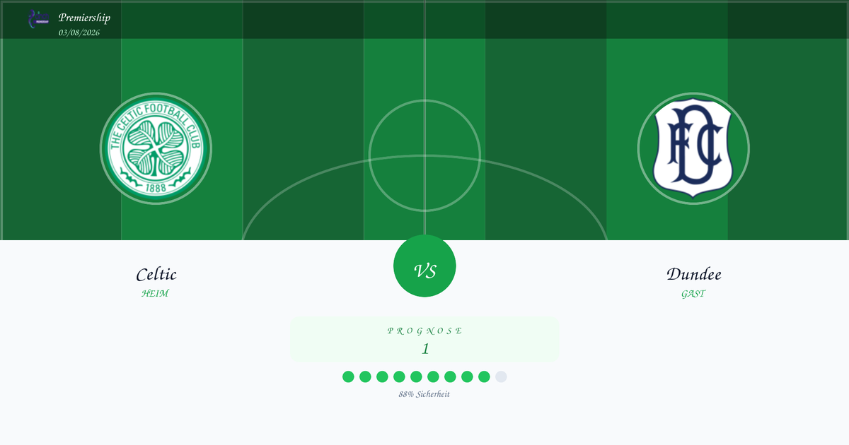 Football match preview: Celtic vs Dundee with team crests and a central VS badge on a green pitch, plus a prognosis showing '1' and an 88% confidence bar.