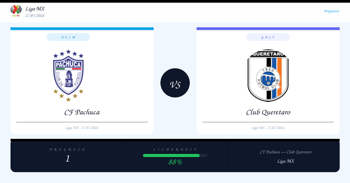 Two team cards side by side: Pachuca and Queretaro logos with a central VS circle, for Liga MX match preview (date shown). Explanatory header branding in background.