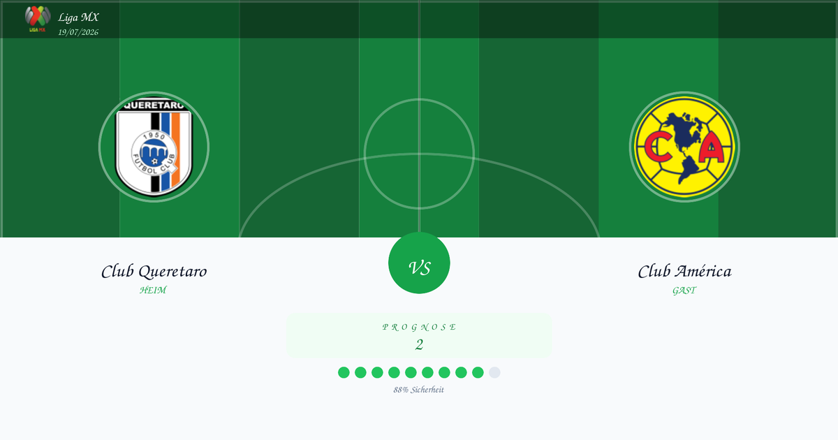 Football pitch backdrop with team logos Queretaro (left) and Club América (right) facing off, a central VS badge, and a light forecast section showing 2 as the predicted score.