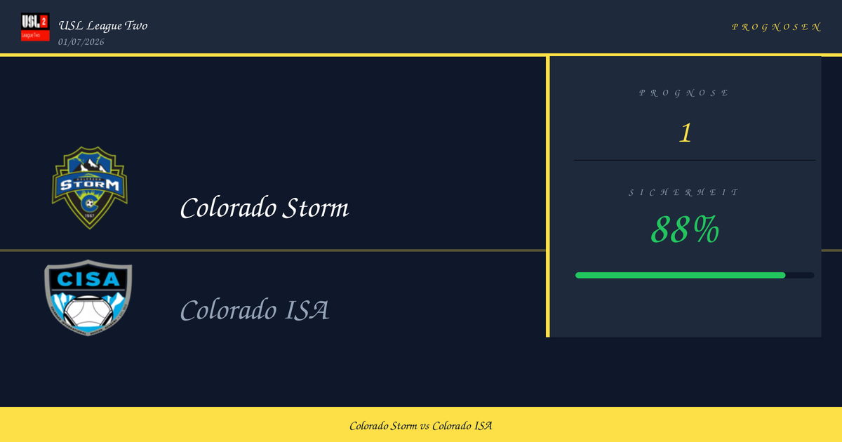 Matchup banner for Colorado Storm vs Colorado ISA on a dark blue page, with team logos and names, plus a right-side prognosis card showing 1 and 88% with a green progress bar.