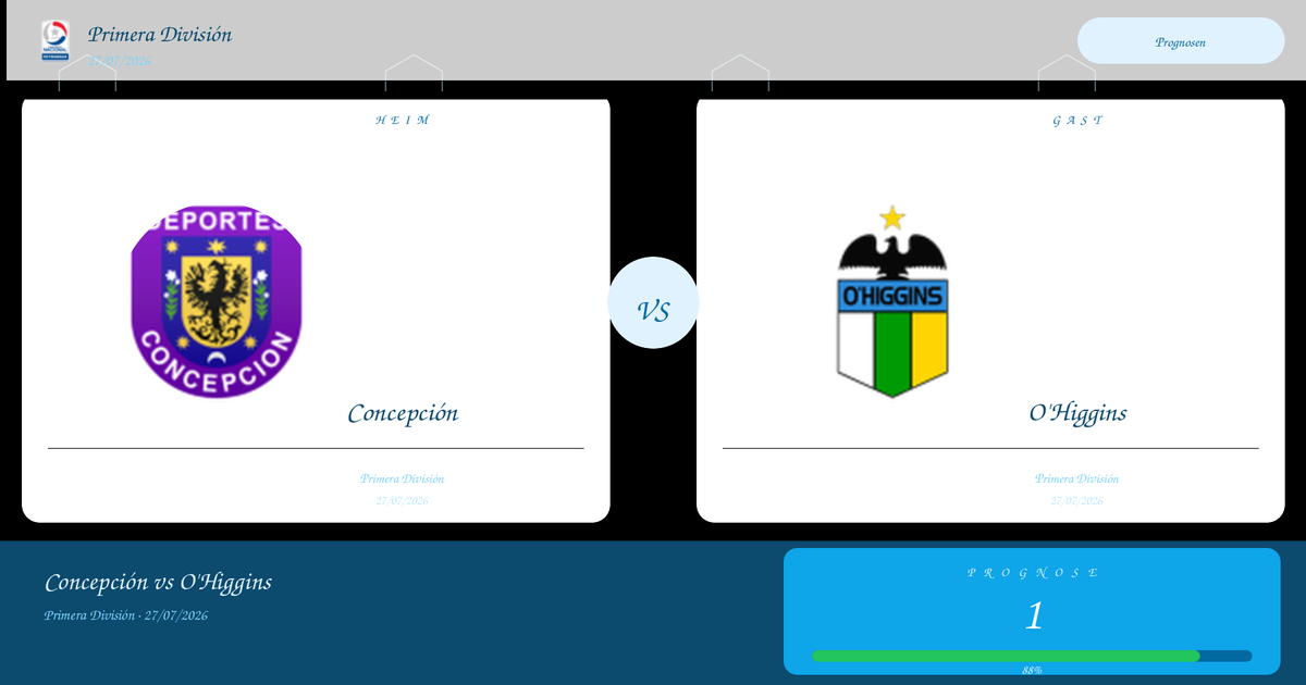 Two side-by-side team cards: Concepción crest and name on the left, O'Higgins crest and name on the right, with a VS circle between; bottom prognosis shows '1' and an 88% progress bar.