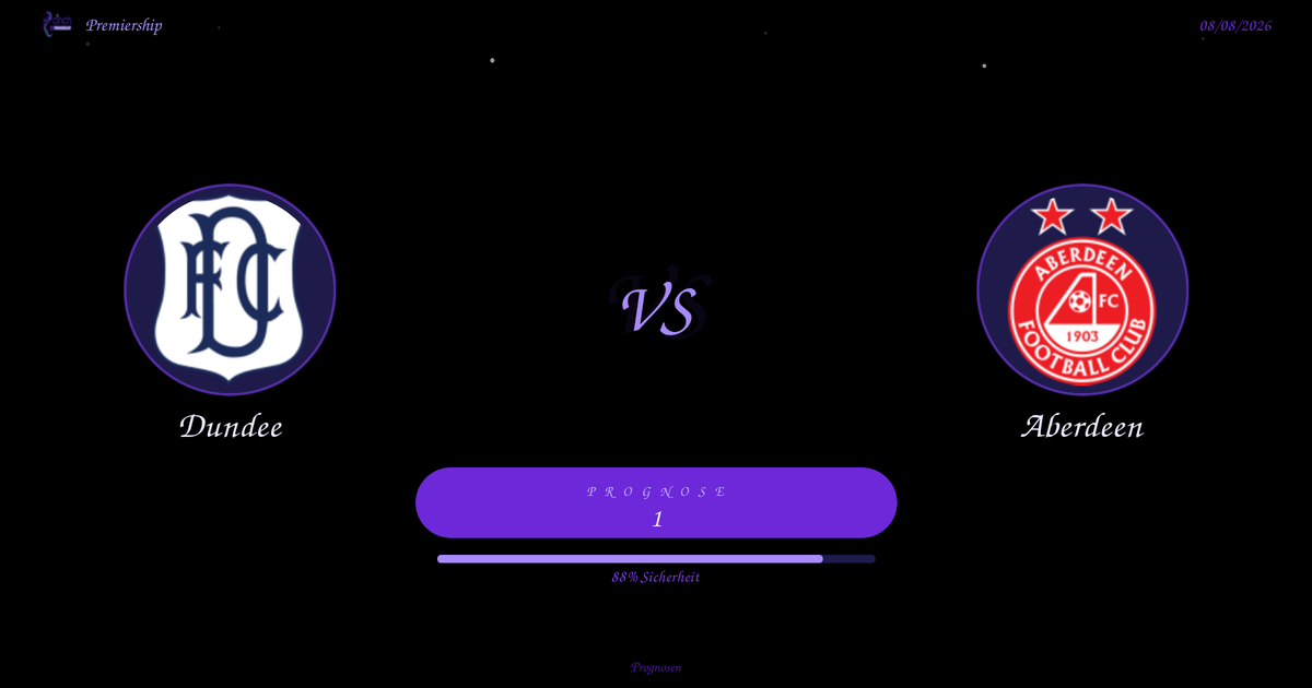 Dundee and Aberdeen FC crests flank a central VS, below is a purple rounded progress bar labeled PROGNOSE with the number 1 and a secondary progress indicator showing 88% Sicherheit.
