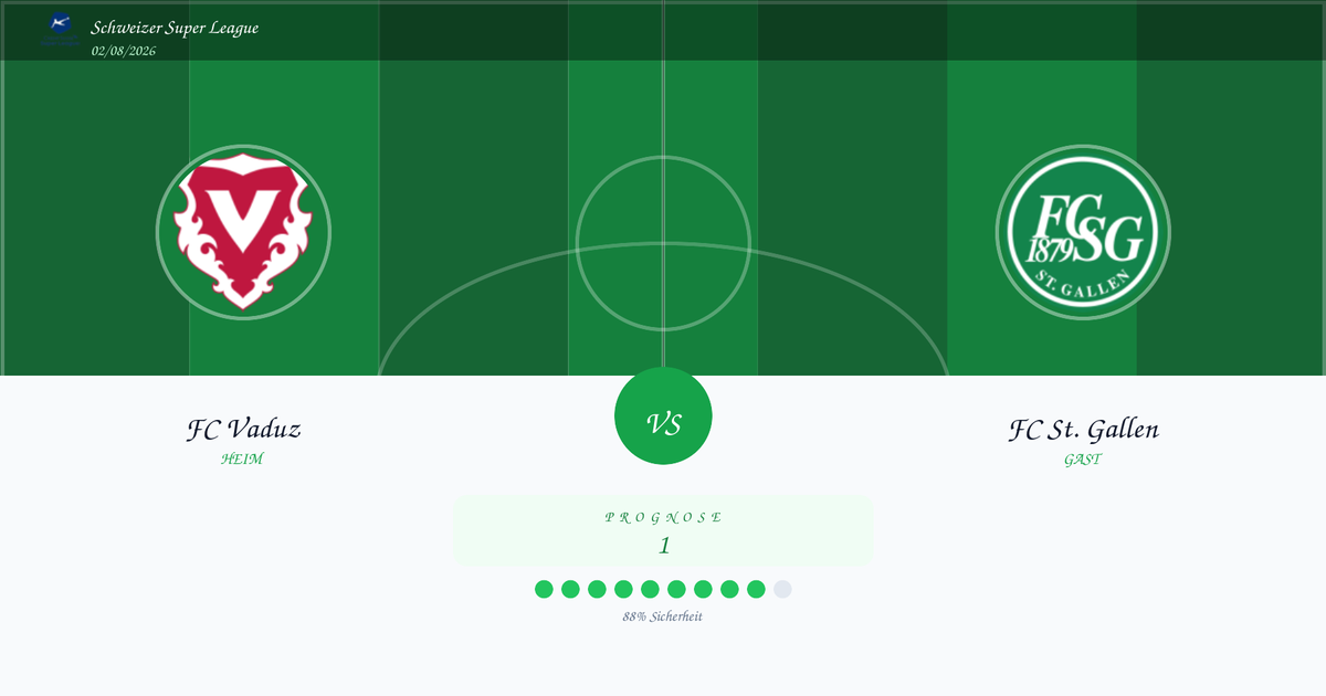 Wett Tipp: FC Vaduz vs FC St. Gallen | Schweizer Super League | 02/08/2026