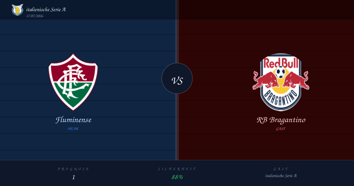 Split-screen pre-match graphic: Fluminense (left) vs RB Bragantino (right) with a central VS circle, Serie A branding, and bottom prognosis 1 with 88% confidence.
