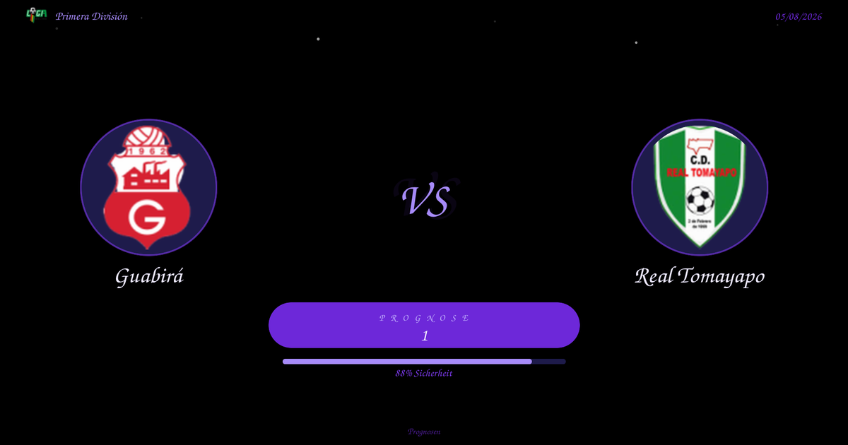 Dark page showing a left Guabirá crest and right Real Tomayapo crest facing each other with a central 'VS'; below is a rounded purple prognose pill labeled 'PROGNOSE 1' and a progress bar at 88% labeled 'Sicherheit'; small caption 'Prognosen' beneath.