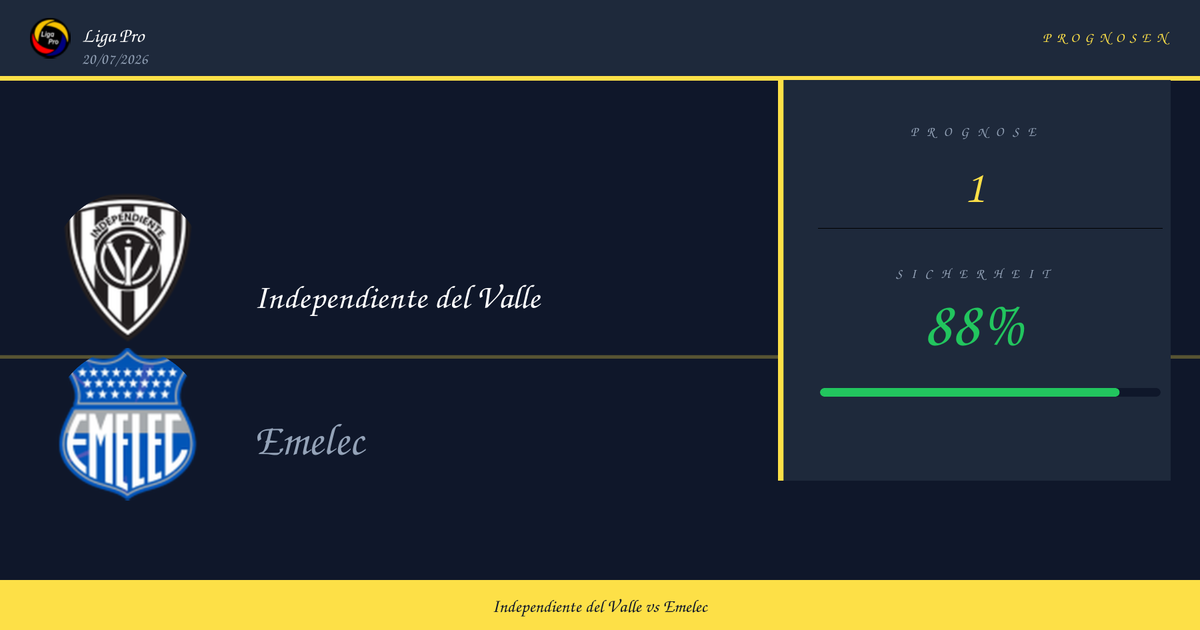 Match preview banner: Independiente del Valle vs Emelec with crests and a prognosis panel showing 1 and 88% on a dark blue background with yellow accents
