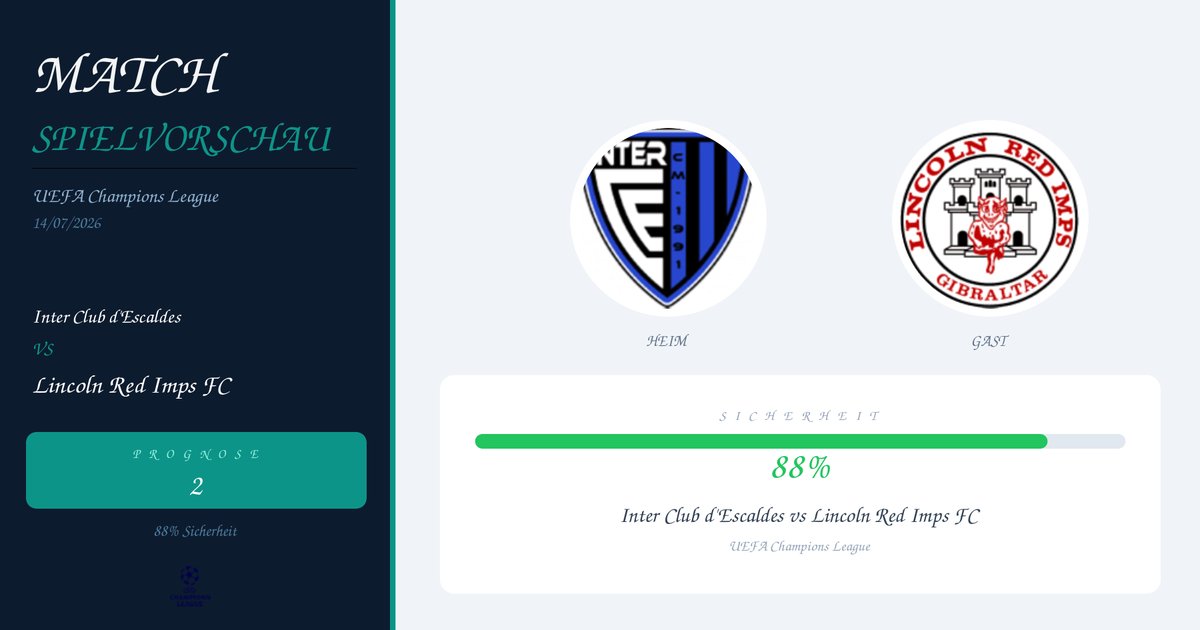 Split-screen match preview: left dark panel with 'MATCH SPIELVORSCHAU' and match details; right side shows team crests, 88% security bar, and 'Inter Club d'Escaldes vs Lincoln Red Imps FC' for UEFA Champions League.