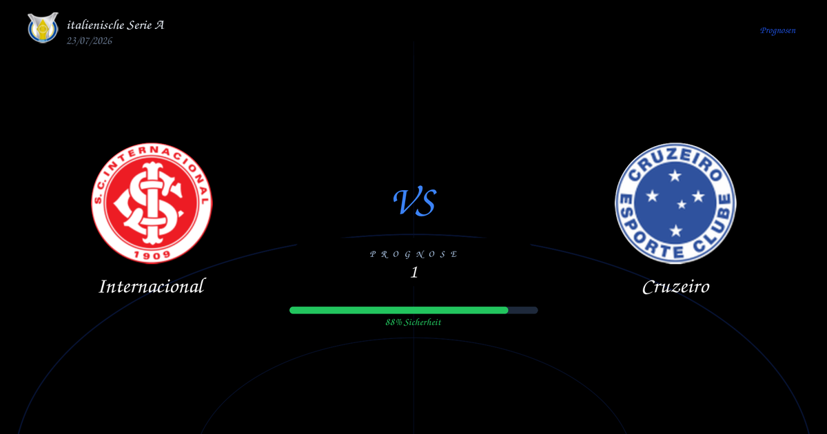 Prediction screen: left is Internacional logo, right is Cruzeiro logo, with a central VS and an 88% confidence progress bar labeled Sicherheit (German for safety).