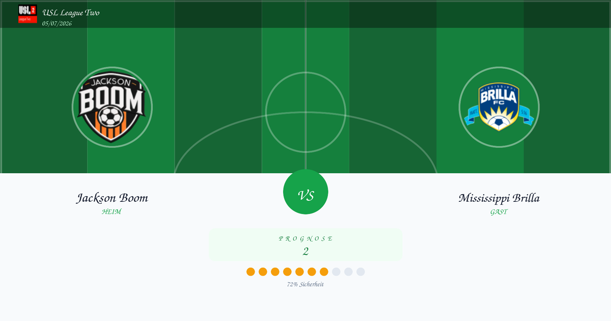 Soccer match preview: Jackson Boom vs Mississippi Brilla on a green field with team crests, a central VS circle, and a prognosis card showing '2' with 72% confidence.
