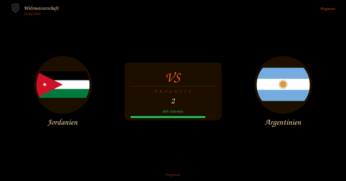 VS-Prognose: Jordanien gegen Argentinien; zentrale Karte zeigt Score 2 und 88% Sicherheit, Flags links und rechts des Scores.