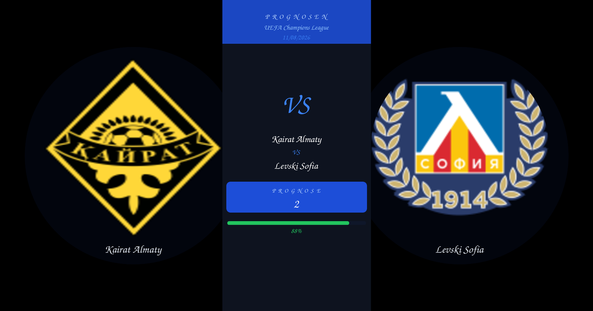 Kairat Almaty vs Levski Sofia — Prognose | UEFA Champions League | 11/08/2026