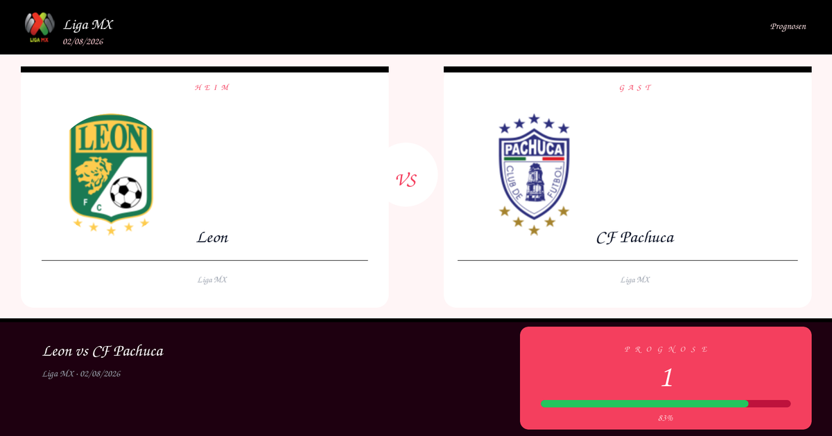 Two team cards side by side showing León and CF Pachuca logos for a Liga MX matchup, with a central VS indicator.