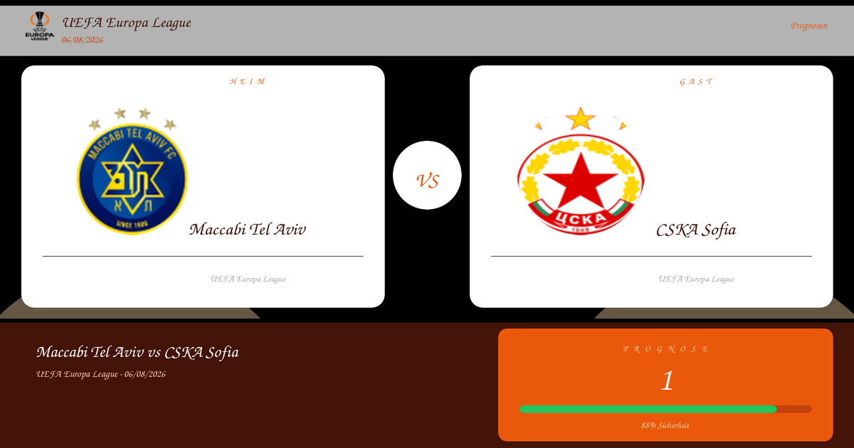 Match comparison: Maccabi Tel Aviv vs CSKA Sofia for UEFA Europa League, logos on white panels with a central VS circle on a black background.