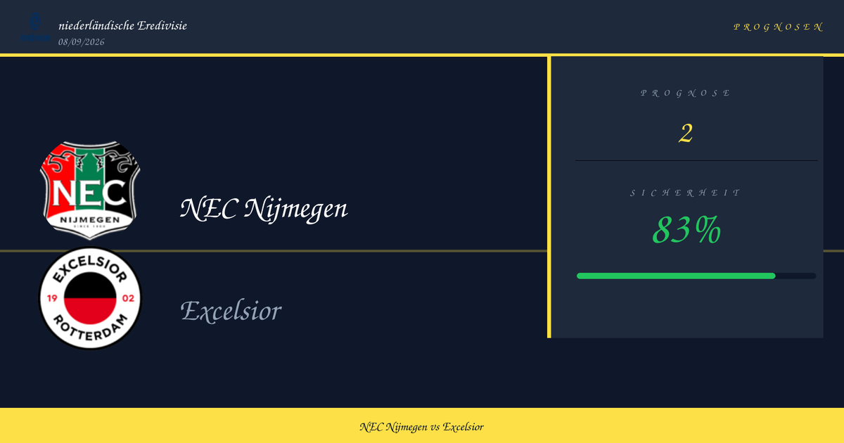 NEC Nijmegen vs Excelsior — Analyse und Quoten | niederländische Eredivisie | 08/09/2026