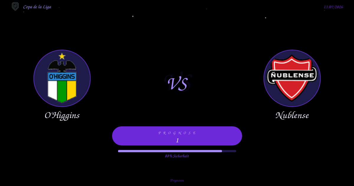 Dark game promo screen with O'Higgins crest left and Nublense crest right, a purple PROGNOSE 1 bar, a centered 'VS', and a progress bar showing 88% Sicherheit.
