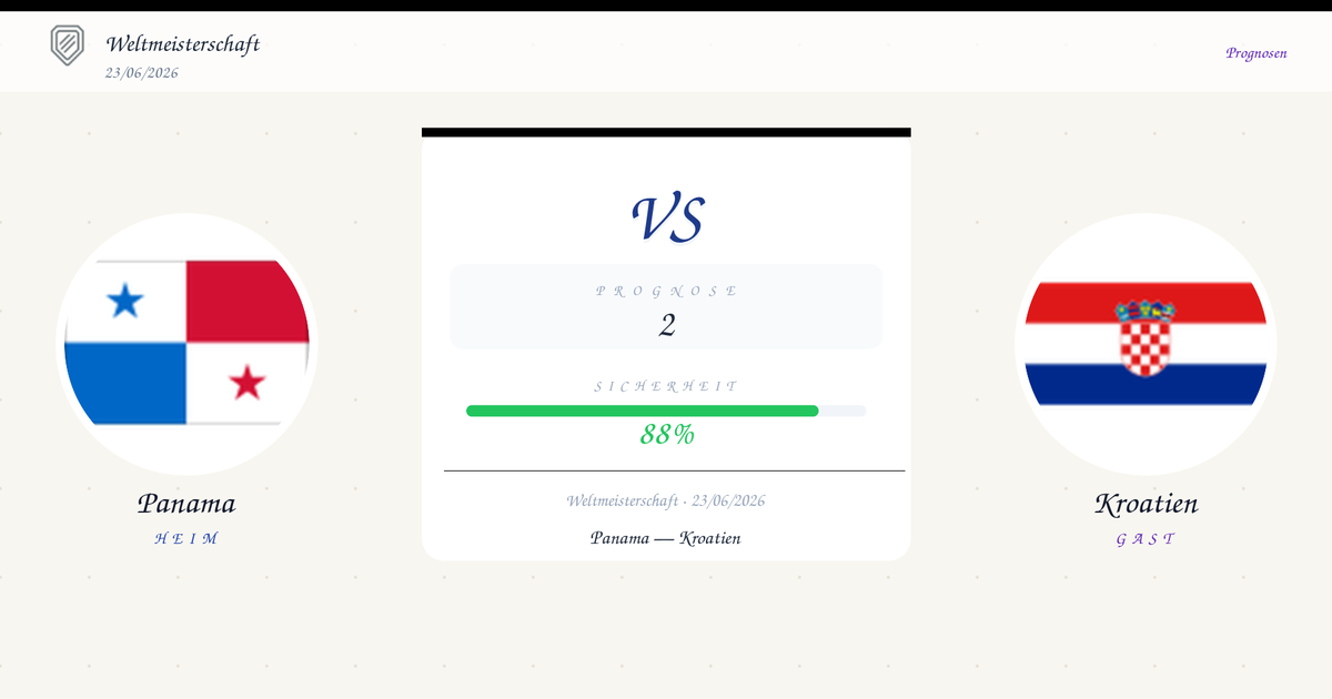 Match prediction UI showing Panama vs. Croatia with a central score of 2 and an 88% security rating.