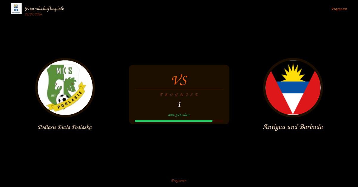 Left: Podlasie Biała Podlaska club crest, center: dark prediction card with "VS" and 88% Sicherheit, right: Antigua und Barbuda crest on black background, showcases a match forecast UI.