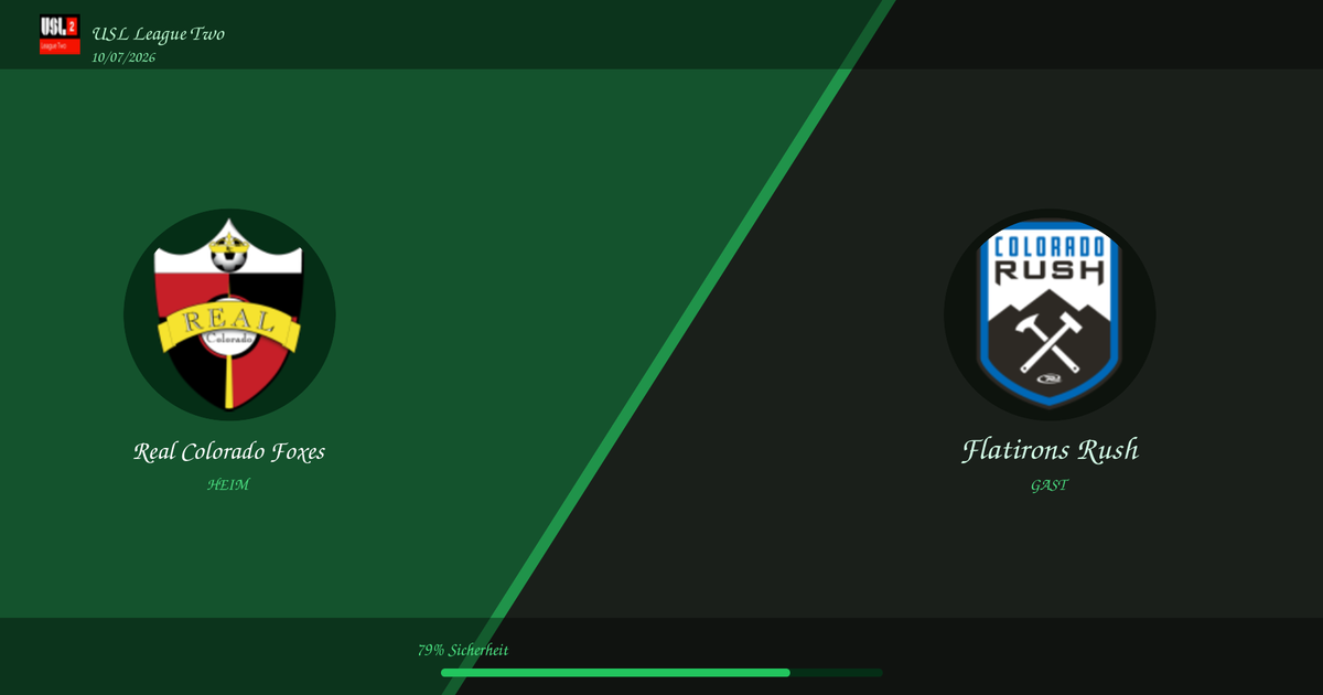 Split-screen loading screen: Real Colorado Foxes on the left and Flatirons Rush on the right, with a diagonal divider and a bottom loading bar at 79%.