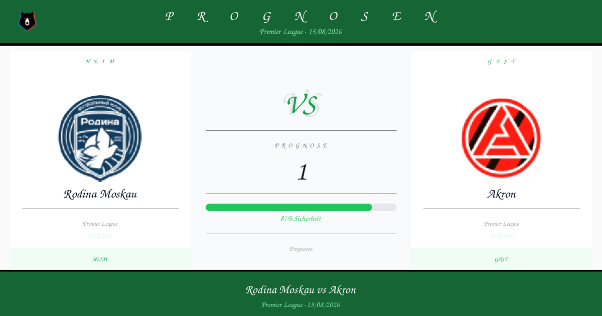 Three-column match scoreboard: Rodina Moskau vs Akron with central score 1 and an 87% Sicherheit progress bar, Premier League, 15/08/2026.