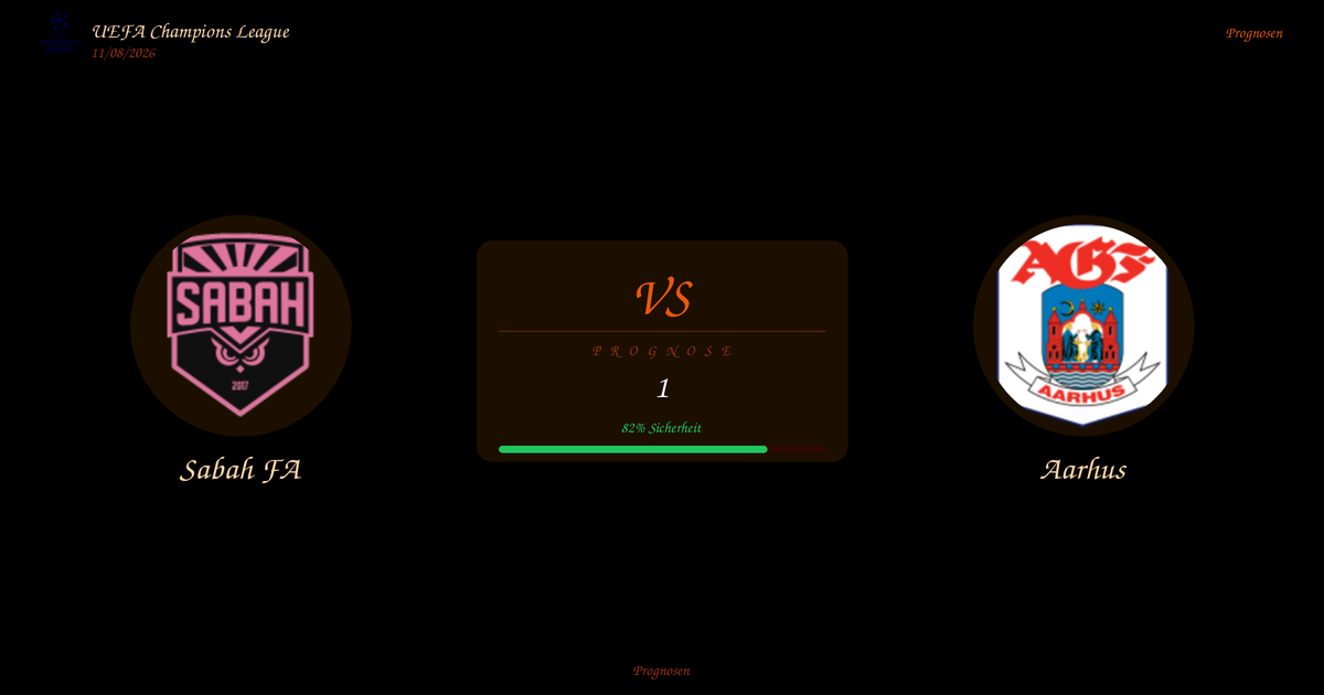Three-panel match prediction scene: Sabah FA left logo, central 'VS Prognose' card with '1' and 82% Sicherheit, Aarhus right logo on a black background.