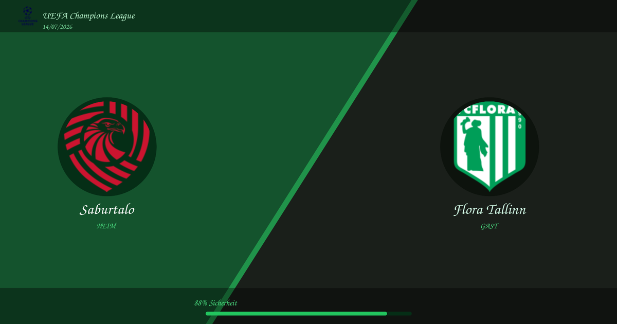 Saburtalo vs Flora Tallinn — Analyse und Quoten | UEFA Champions League | 14/07/2026