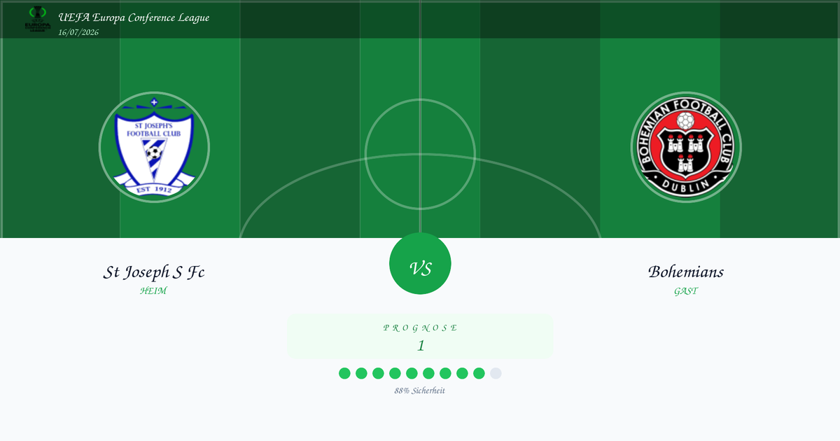 Soccer match banner: green pitch background with St Joseph's FC crest left, Bohemians crest right, centered VS circle, and a forecast panel reading 'PROGNOSE 1' with 88% Sicherheit.