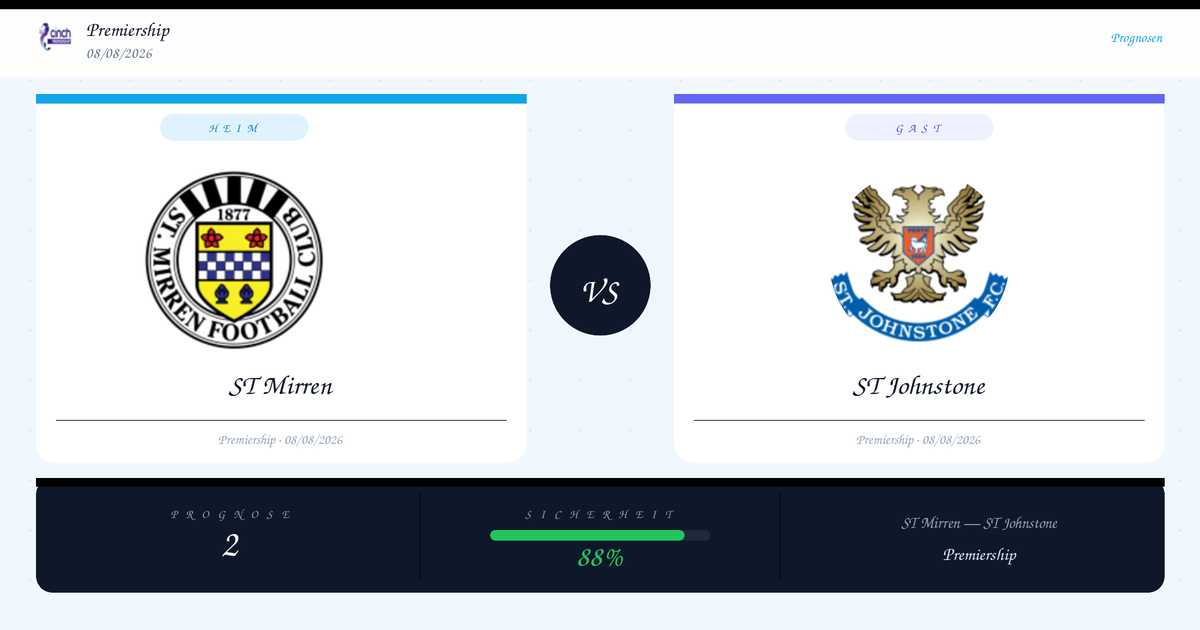 Match preview showing ST Mirren vs ST Johnstone with team crests and a VS circle in the center, Premiership 08/08/2026, score prognosis 2 and 88% confidence.