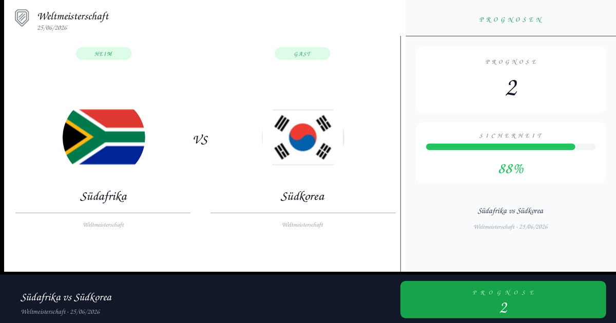 Südafrika vs Südkorea — Analyse und Quoten | Weltmeisterschaft | 25/06/2026