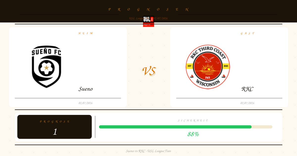 Prediction page showing a Sueno vs RKC Wisconsin match with team logos and a 'VS' in the center. Below is a prognosis bar showing '1' with 88% confidence.