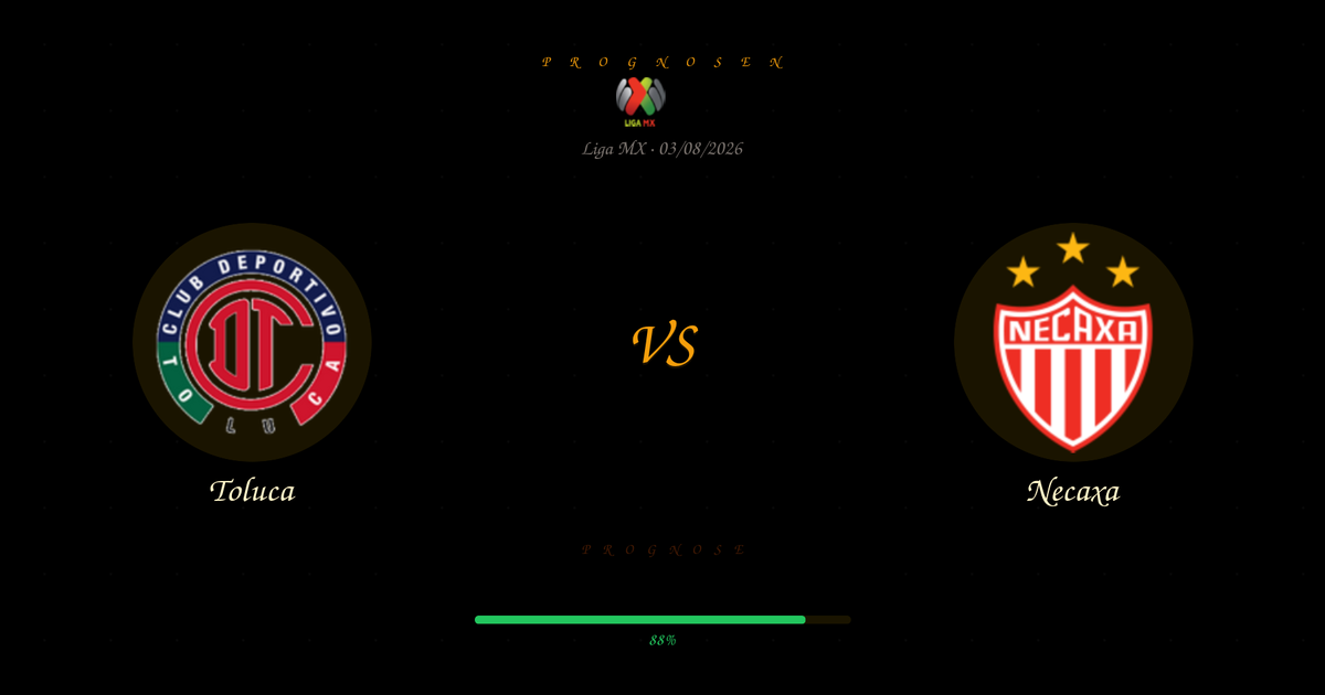 Black prediction screen with Toluca and Necaxa logos on either side and a gold 'VS' between them; a green progress bar shows 88% at the bottom.