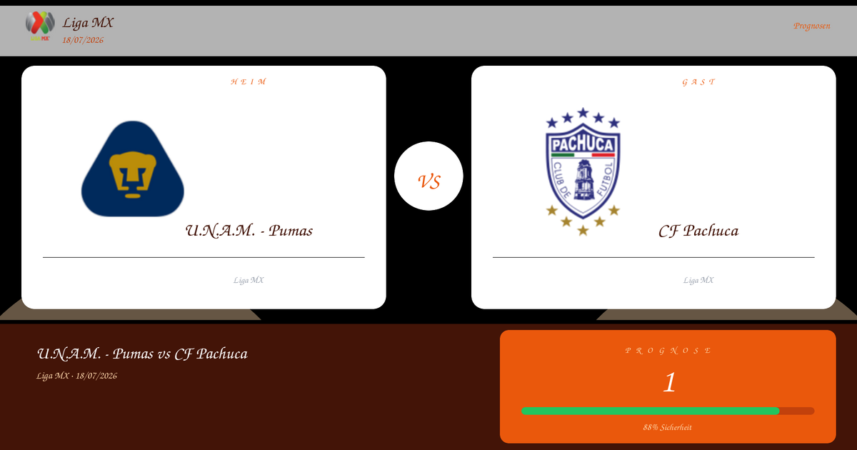 Graphic showing a head-to-head Liga MX matchup between UNAM Pumas and CF Pachuca, with team logos on white rounded cards and a central 'VS' circle between them.