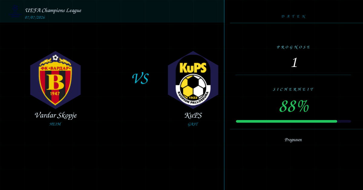 Match forecast screen: Vardar Skopje (home) vs KuPS (away) with team crests on a dark grid, home/away labels, and a right panel showing date, prognosis 1, and 88% confidence with a progress bar.