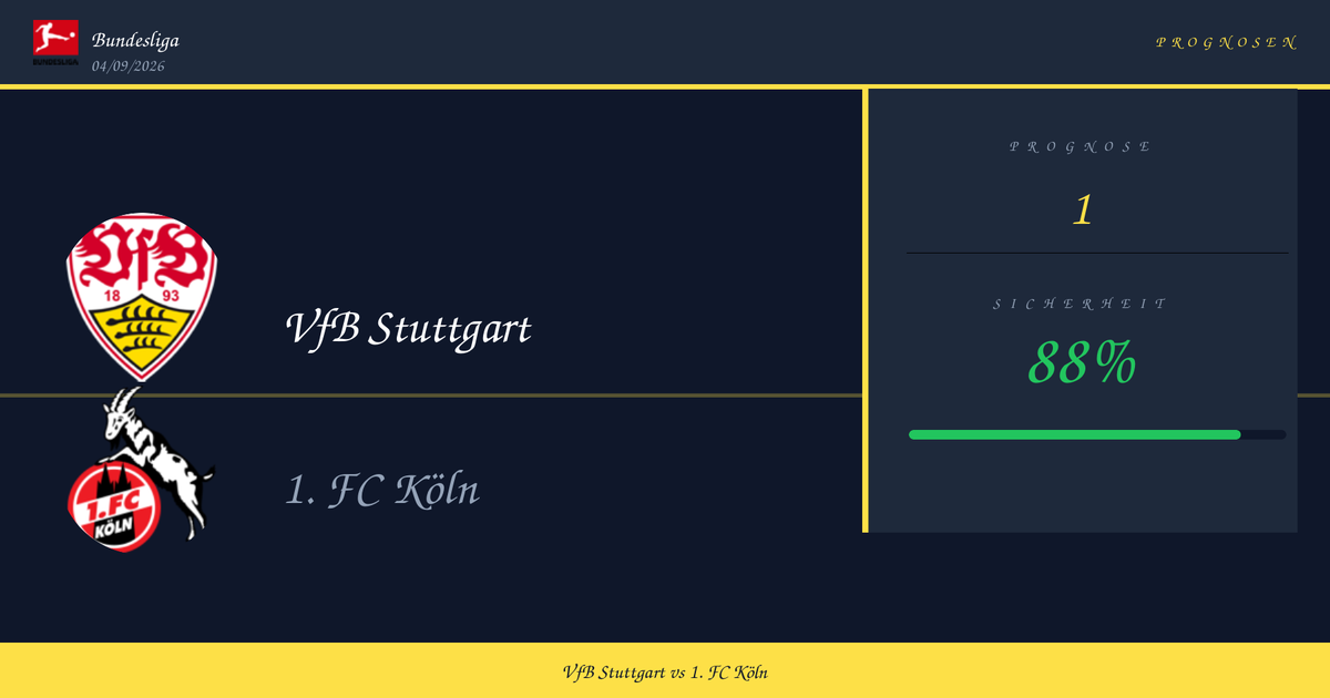 Prognose: VfB Stuttgart vs 1. FC Köln | Bundesliga | 04/09/2026
