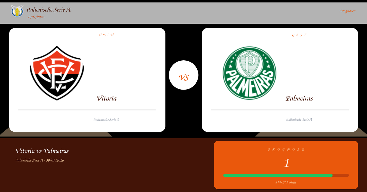 Match preview showing Vitoria vs Palmeiras: two logos on white panels with a central VS circle and a brown match bar beneath, header reads Italian Serie A, and a prognosis box showing 1 with a green progress bar.